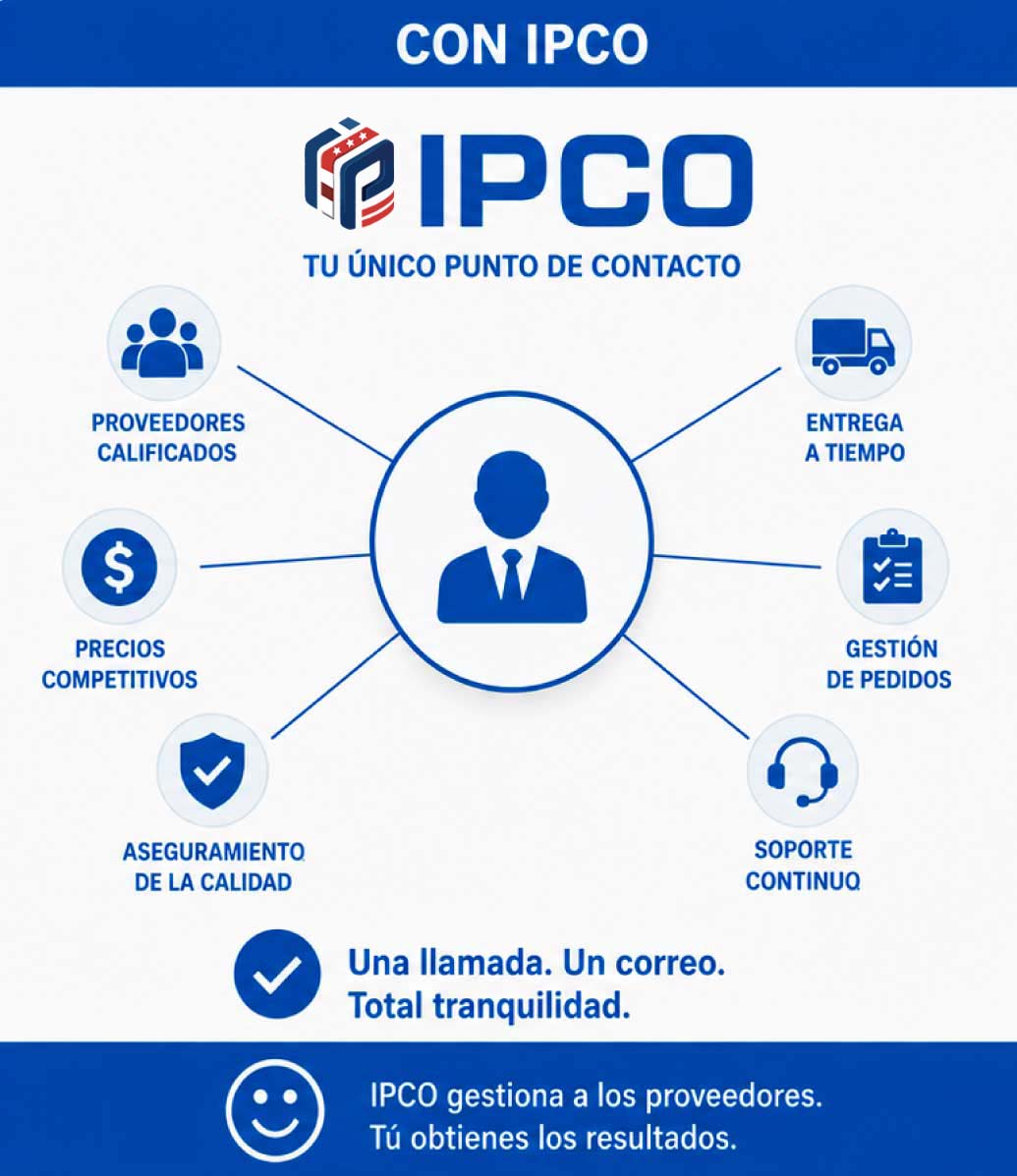 Proceso optimizado con IPCO