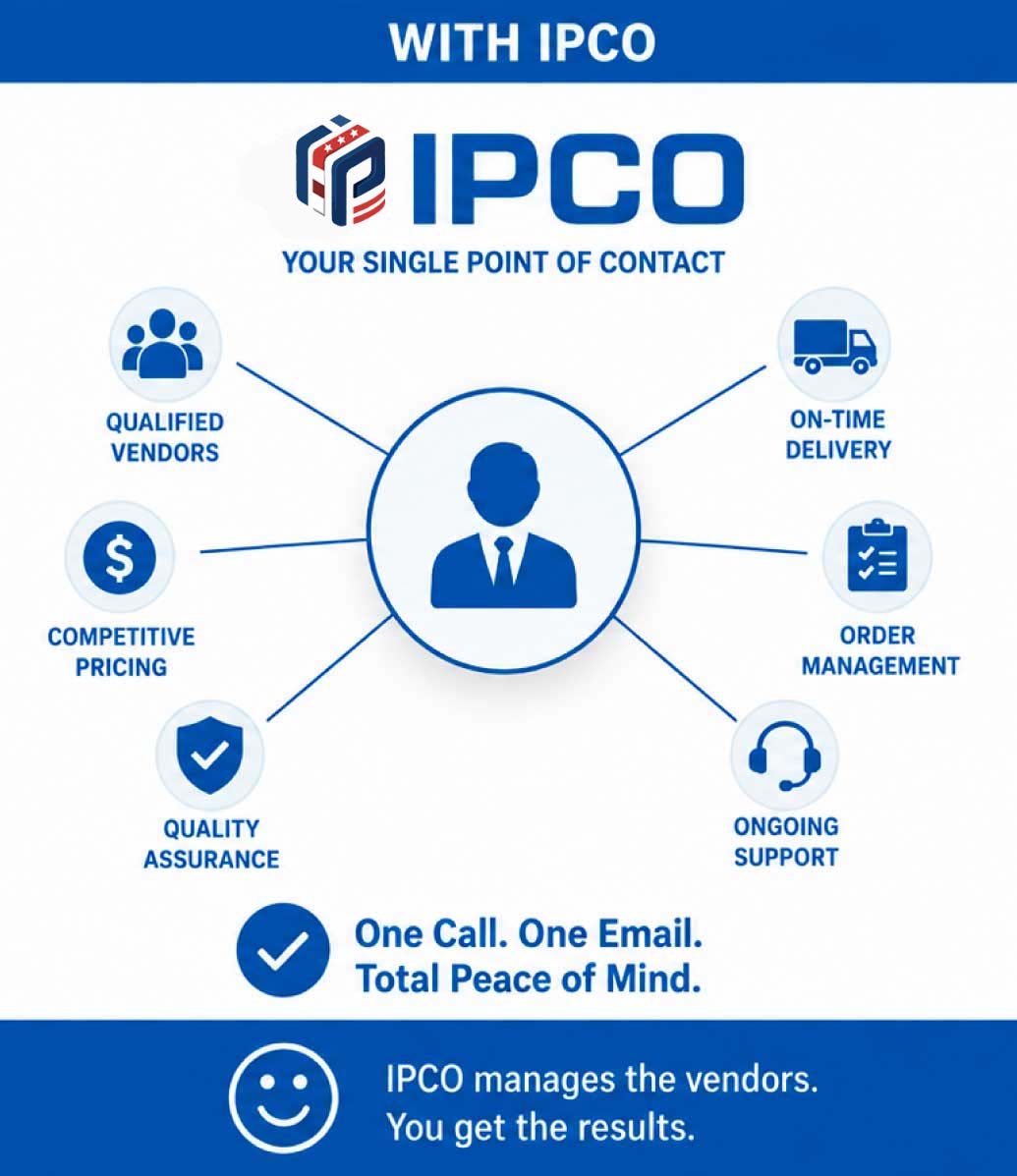 Optimized process with IPCO